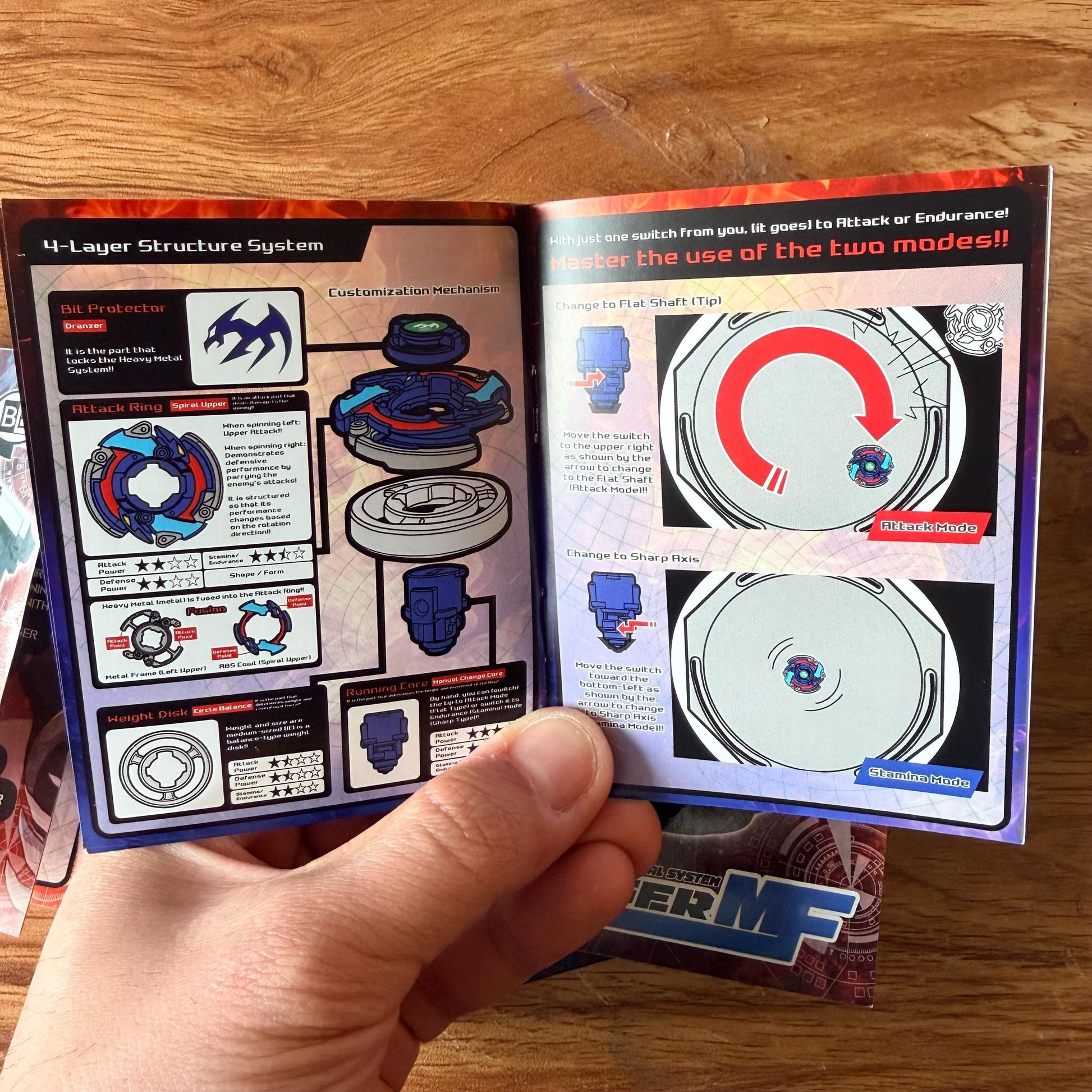 Beyblade HMS Repros Instruction Booklets